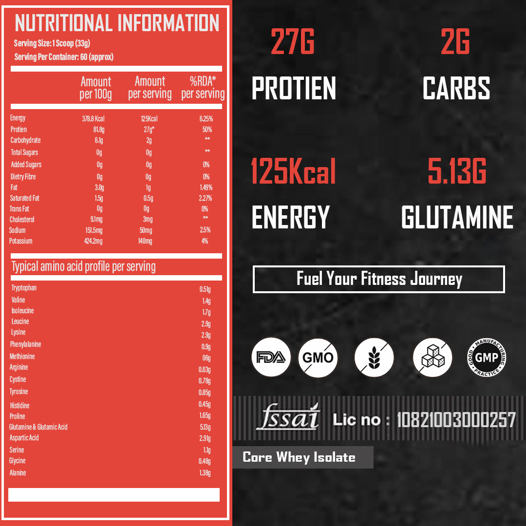 Core Whey Isolate